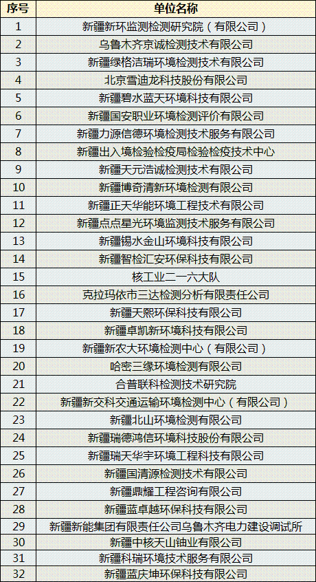 32家公示